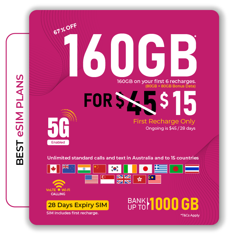 Telsim's best 80GB prepaid eSIM Australia plan